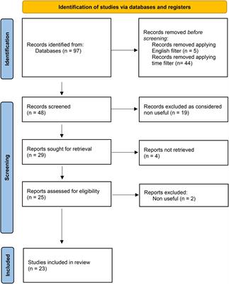Defining medical liability when artificial intelligence is applied on diagnostic algorithms: a systematic review